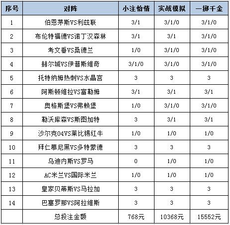 [新浪彩票]足彩26154期投注策略：拜仁巴萨稳胆